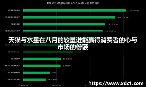 天猫与水星在八月的较量谁能赢得消费者的心与市场的份额