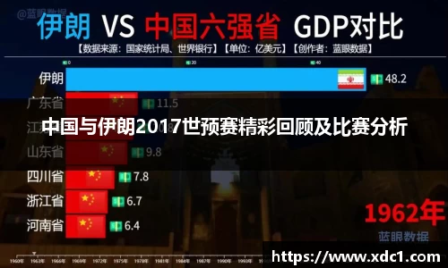 中国与伊朗2017世预赛精彩回顾及比赛分析