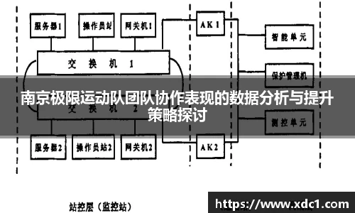 南京极限运动队团队协作表现的数据分析与提升策略探讨