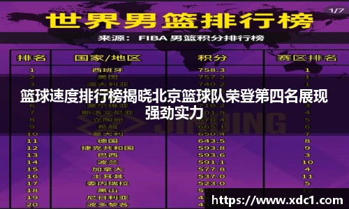 篮球速度排行榜揭晓北京篮球队荣登第四名展现强劲实力